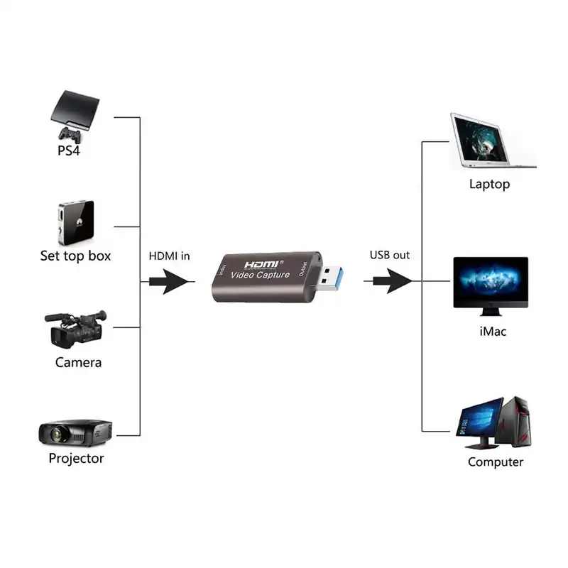 کارت کپچر HDMI مدل Gold