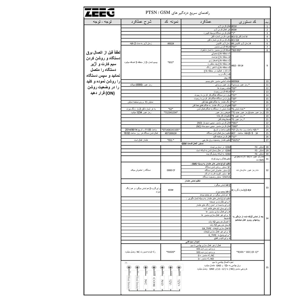 دزدگیر اماکن زیگ مدل PZA 3008A 433mh
