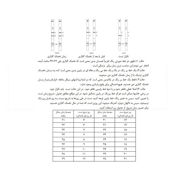تست تخمک گذاری مکث 14 ال اچ تست مدل نواری