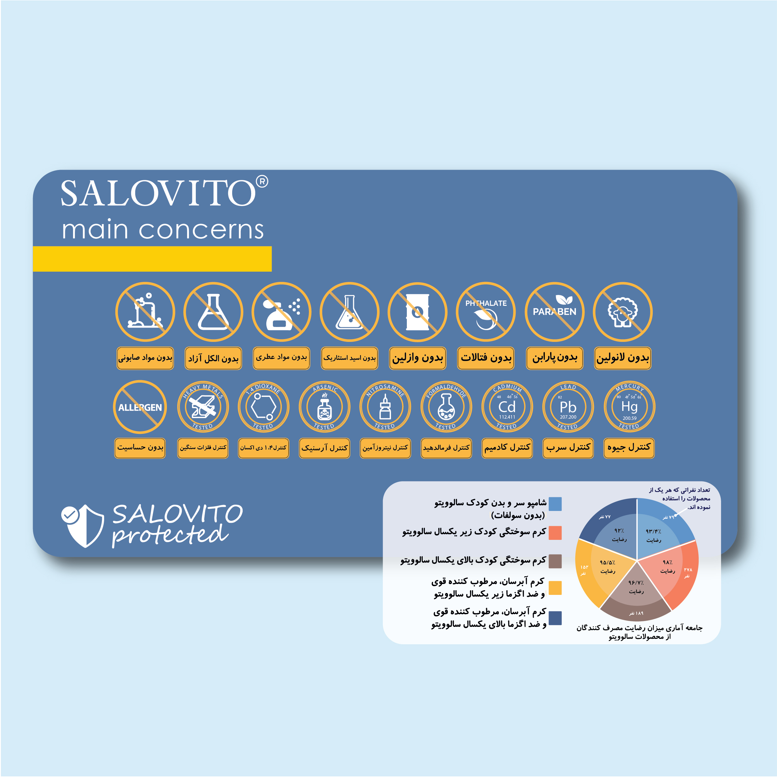 کرم سوختگی پای کودک مدل underone حجم 50 میلی لیتر مجموعه سه عددی