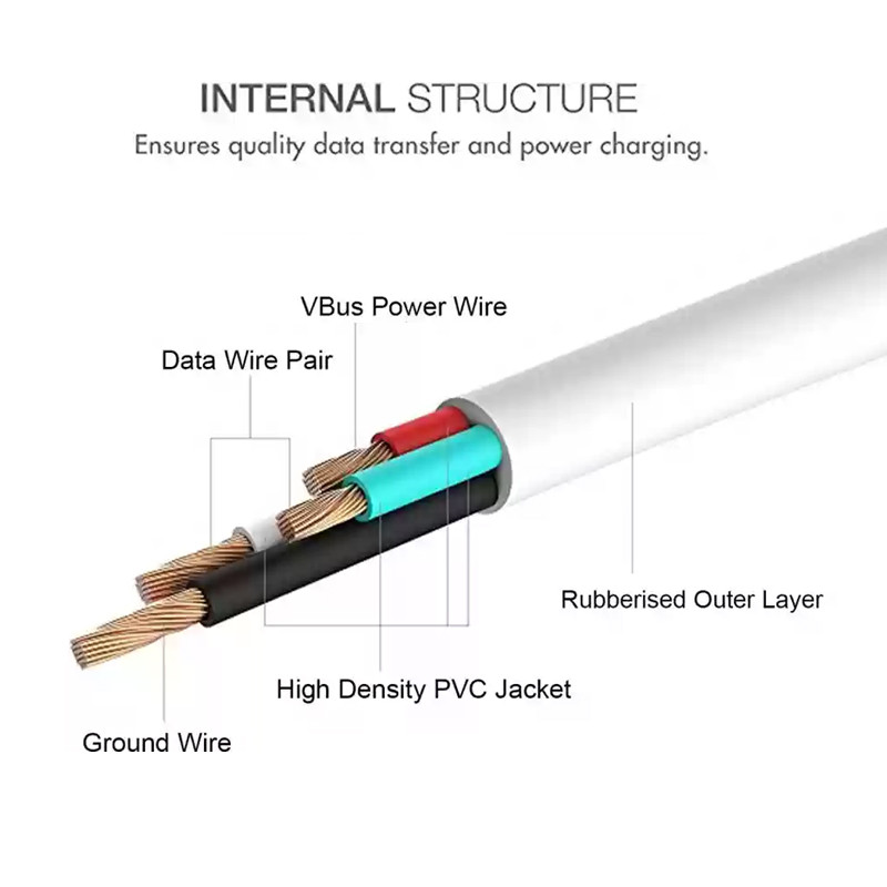 کابل تبدیل USB به microUSB دکین مدل DK-A30A طول 1 متر