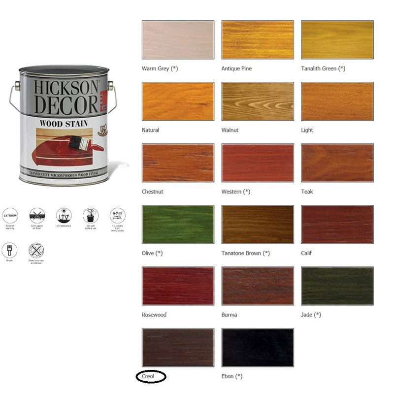 رنگ چوب و ترموود قهوه ای سوخته هیکسون دکور مدل CR.plus حجم 2.5 لیتر