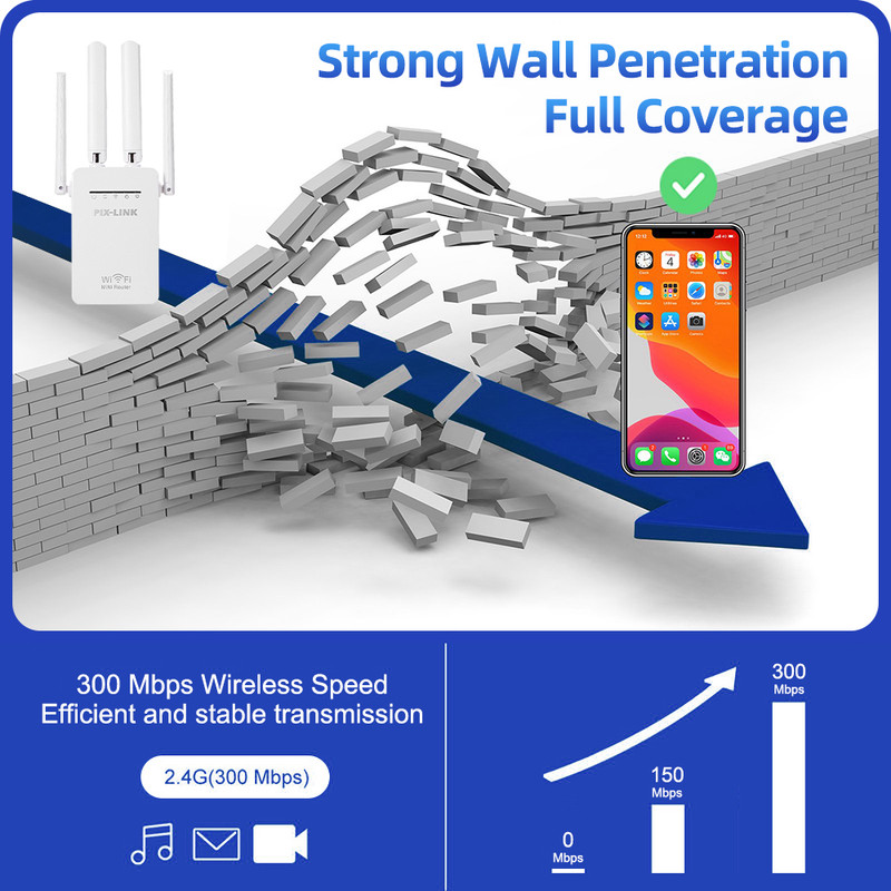اکسس پوینت و گسترش دهنده محدوده بی‌سیم پیکس لینک مدل 3in1Wi-Fi09