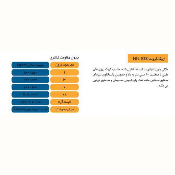 ملات تعمیر بتن ژیکاوا مدل گروت NG1000 وزن 25 کیلوگرم