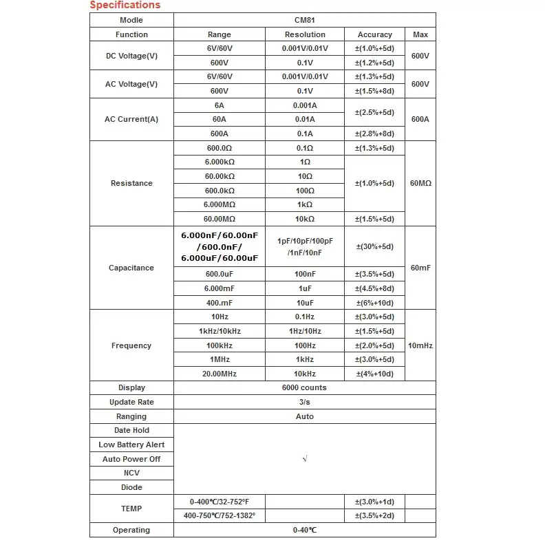 مولتی متر کلمپی آننگ مدل CM81
