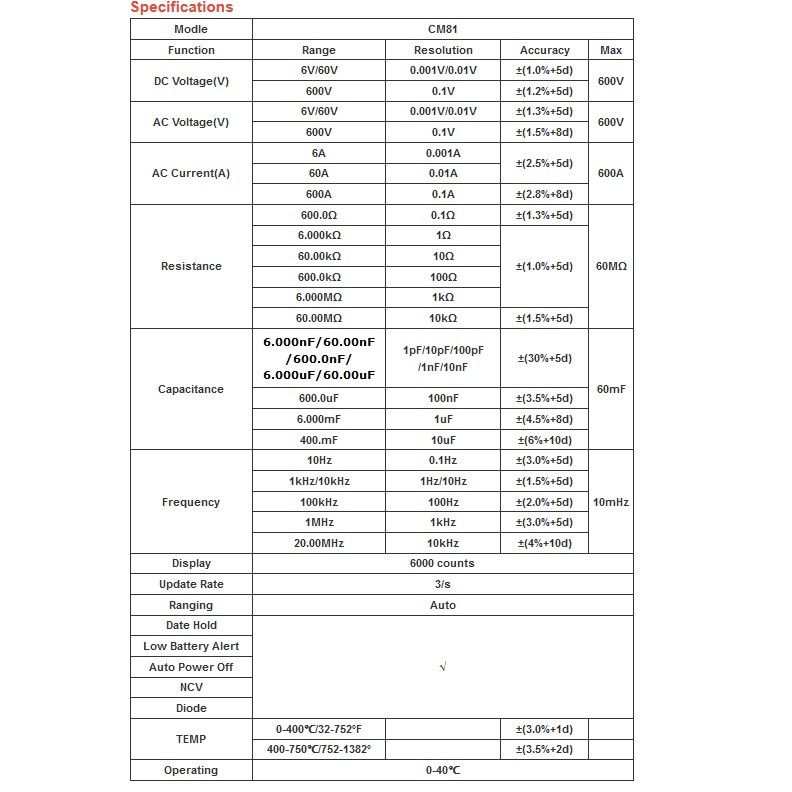 مولتی متر کلمپی آننگ مدل CM81