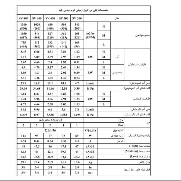 فن کویل شرکت تهویه طرح زمینی  پایه دار  مدل Sv-600