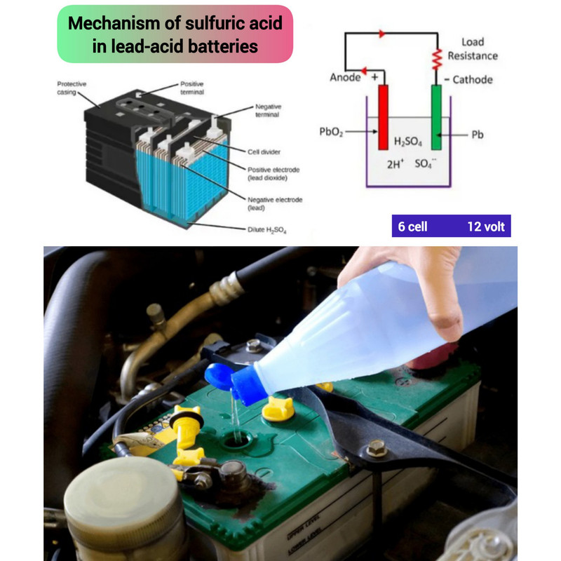 آب اسید باتری رفرنس کمیکالز مدل Sulfuric Acid حجم ۲۵۰ میلی‌لیتر