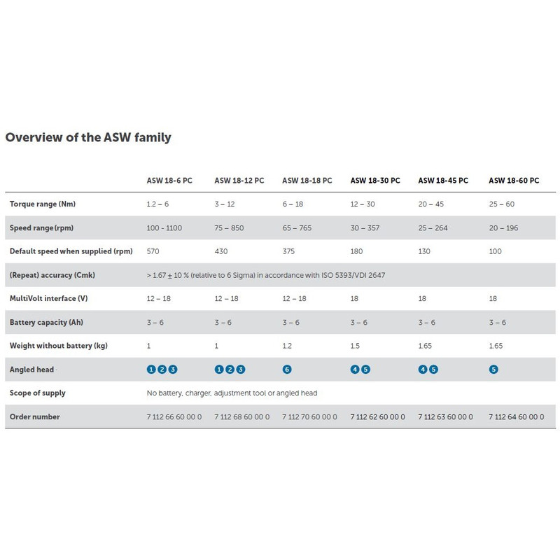 آچار بکس فاین مدل ASW 18-60 PC