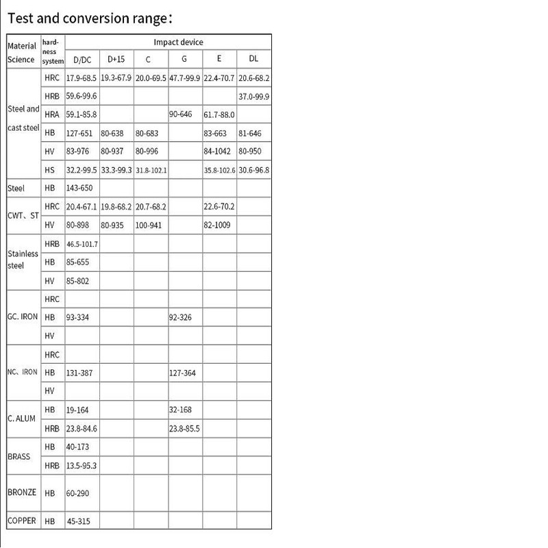 سختی سنج پرتابل مدل  HRC