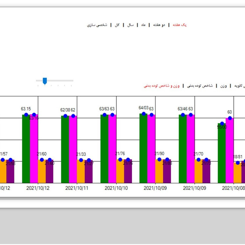 ترازو هوشمند مدل PCH