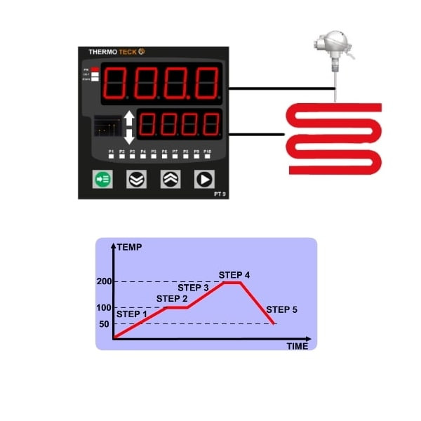 ترموستات کنترلر دما مدل Thermo Tech PT9 ترموستات کنترلر دما مدل Thermo Tech PT9