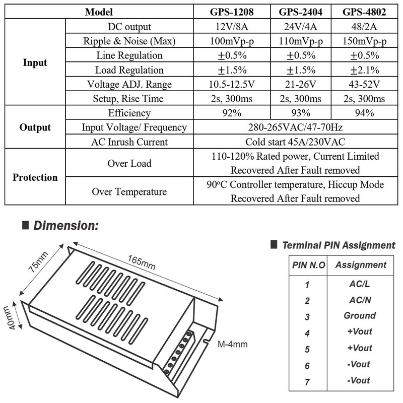 منبع تغذیه سوئیچینگ 24 ولت 4آمپر اوژن الکترونیک مدل GPS-100-24