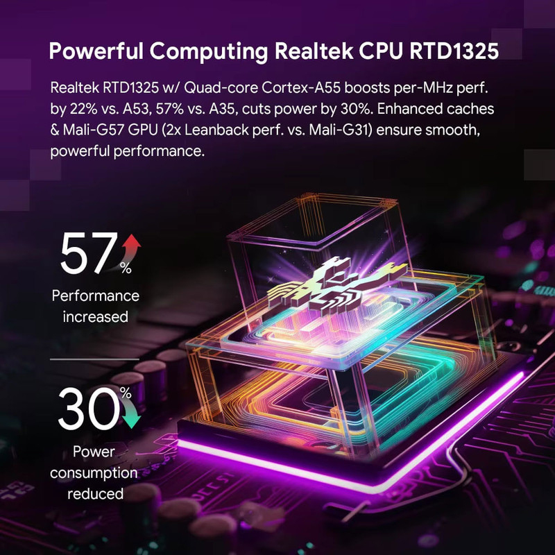 اندرویدباکس بنیوس مدل RTX2