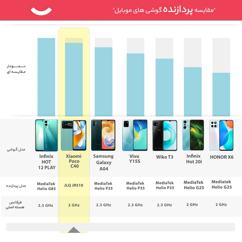 گوشی موبایل شیائومی مدل Poco C40 دو سیم کارت ظرفیت 64 گیگابایت و رم 4 گیگابایت- گلوبال عکس شماره 20