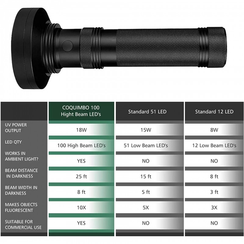 چراغ قوه دستی مدل  helius U03 uv