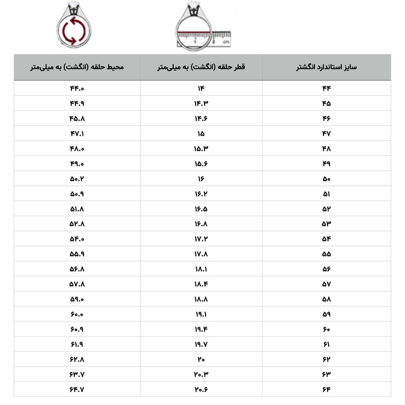 انگشتر طلا 18 عیار زنانه طرح کارتیه - 3
