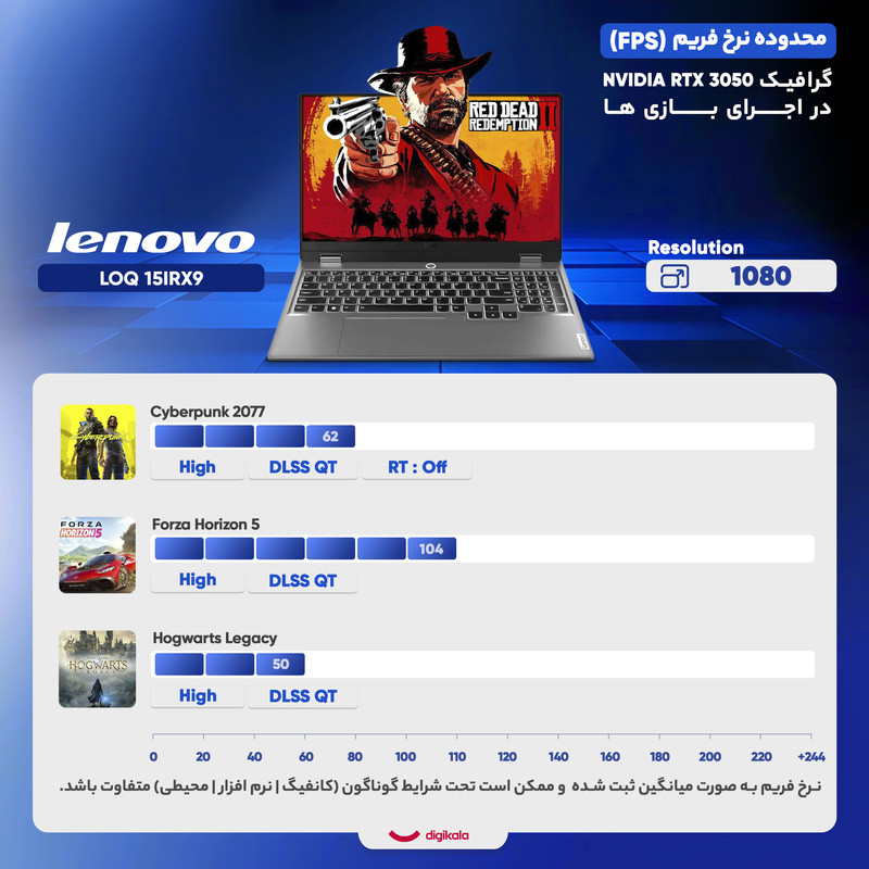 لپ‌تاپ لنوو مدل LOQ 15IRX9 با پردازنده Core i7-13650HX و گرافیک RTX3050 6GB، حافظه SSD با ظرفیت 512GB، نمایشگر 15.6 اینچ IPS با وضوح Full HD و نرخ به‌روزرسانی 144Hz، دارای نور پس‌زمینه کیبورد