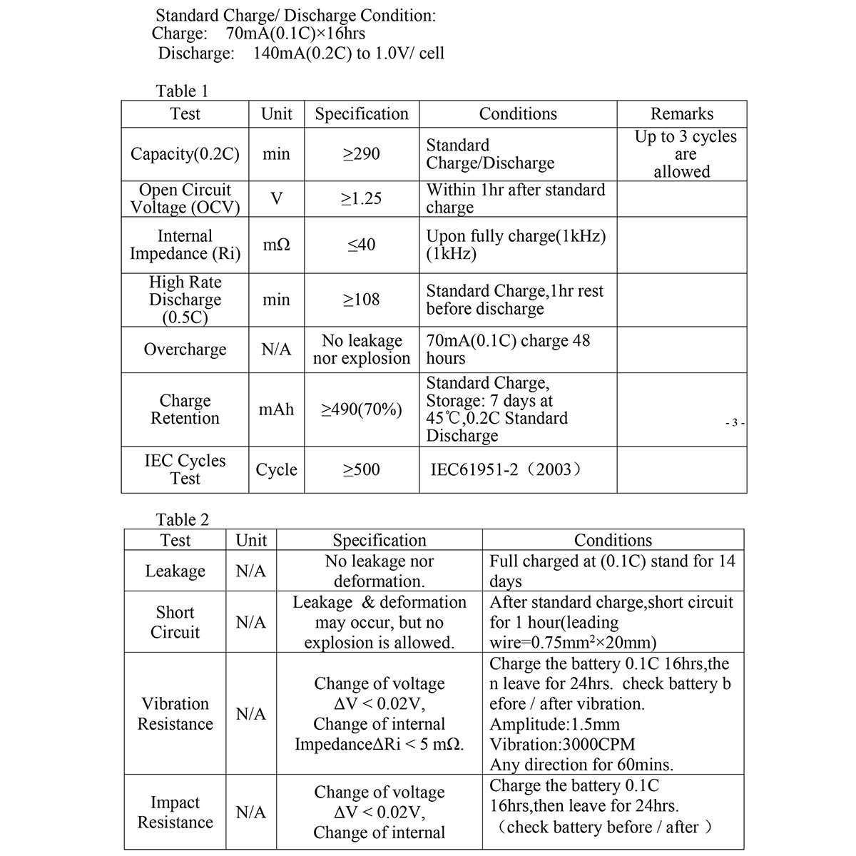باتری شارژی نیم قلمی سولونیکس مدل صنعتی مجموعه 4 عددی باتری شارژی نیم قلمی سولونیکس مدل صنعتی مجموعه 4 عددی