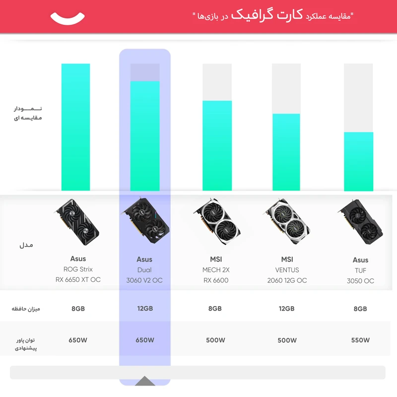 کارت گرافیک ایسوس مدل Dual GeForce RTX 3060 V2 OC Edition  عکس شماره 15