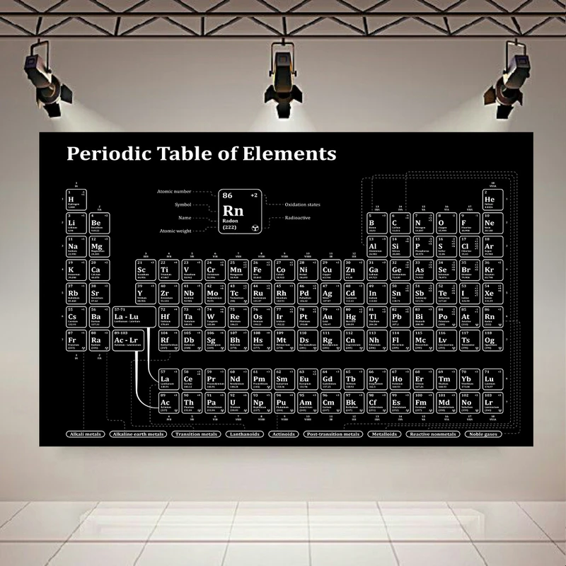 پوستر پارچه ای طرح مخمل جدول تناوبی مدل عناصر شیمی کد AR302563