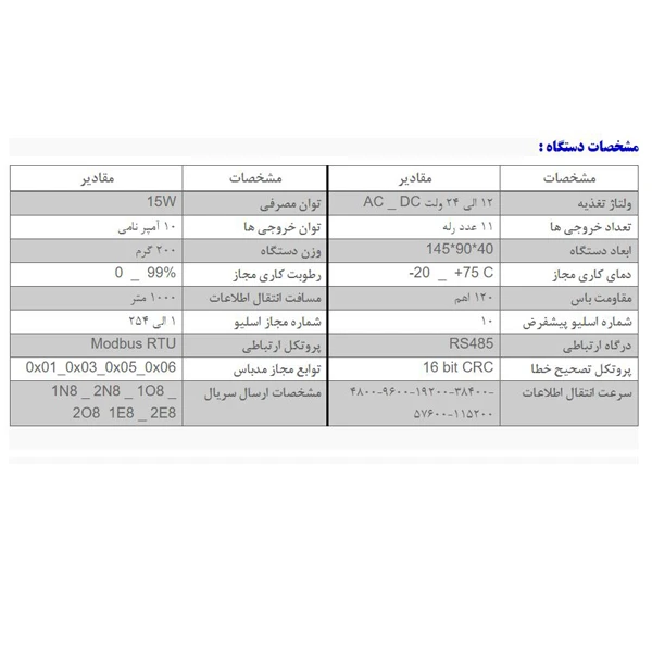 عکس شماره 2 : رله برد 11 کانال مدباس مدل rtu11