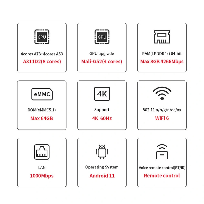 اندروید باکس بی‌لینک مدل GT-King ll Wifi6 8.64G