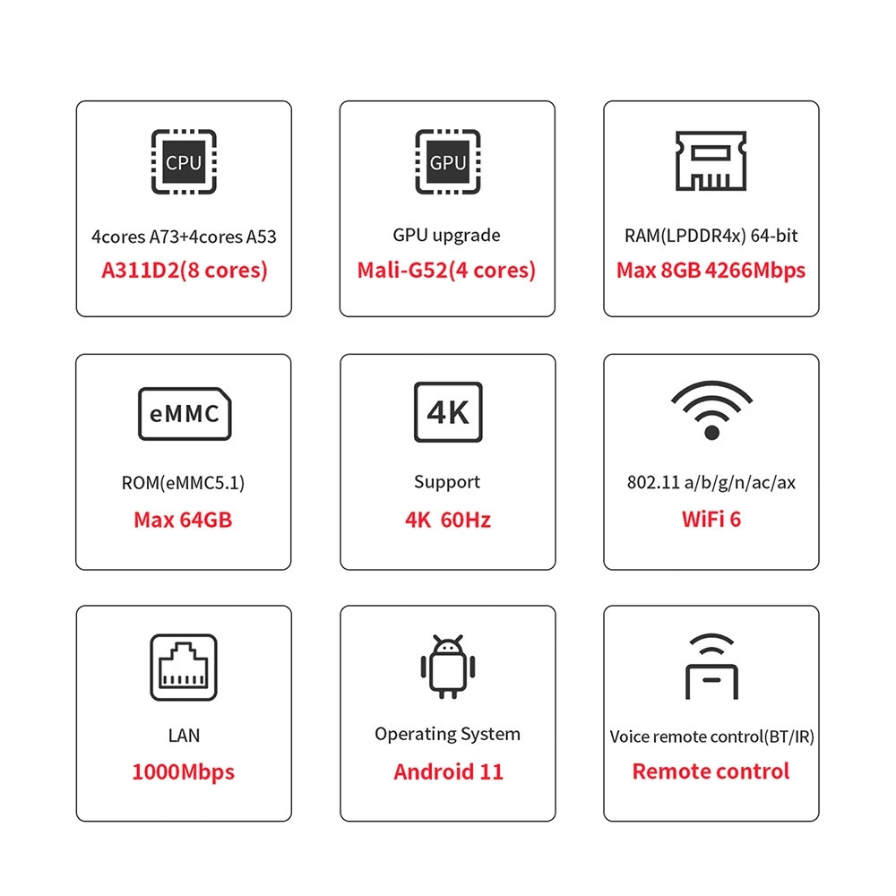 اندروید باکس بیلینک مدل GT-King ll Wifi6 8.64G اندروید باکس بیلینک مدل GT-King ll Wifi6 8.64G