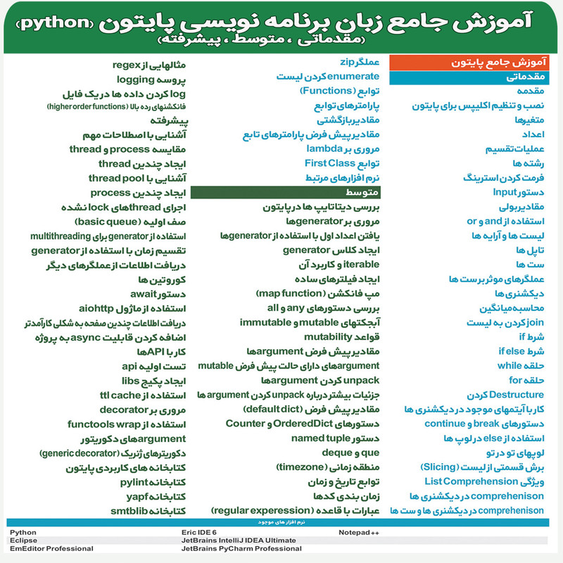 نرم افزار آموزش جامع زبان برنامه نویسی پایتون نشر پدیا سافت نرم افزار آموزش جامع زبان برنامه نویسی پایتون نشر پدیا سافت