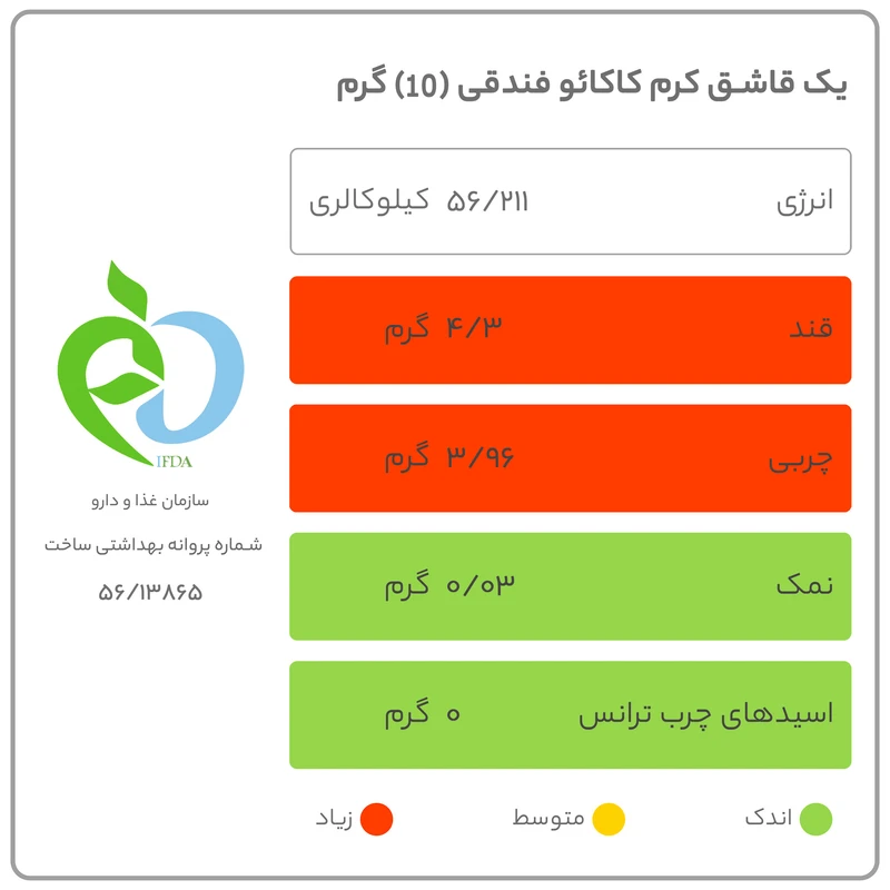 کرم کاکائو فندقی سوربن - 200 گرم عکس شماره 6