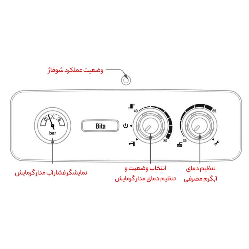 پکیج شوفاژ دیواری بوتان مدل Bita 22 Sealed عکس شماره 6