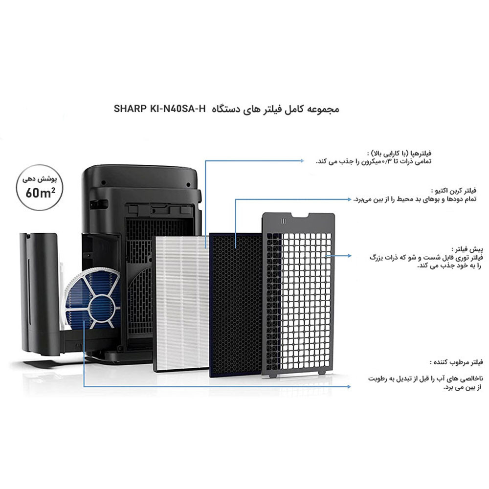دستگاه تصفیه کننده هوا شارپ مدل KI-N40SA-H