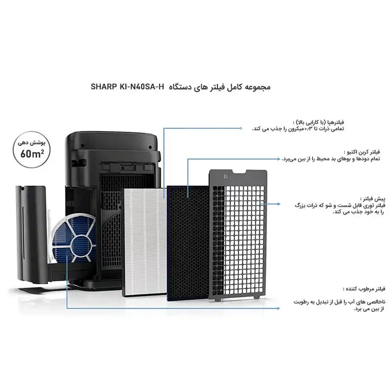 دستگاه تصفیه کننده هوا شارپ مدل KI-N40SA-H