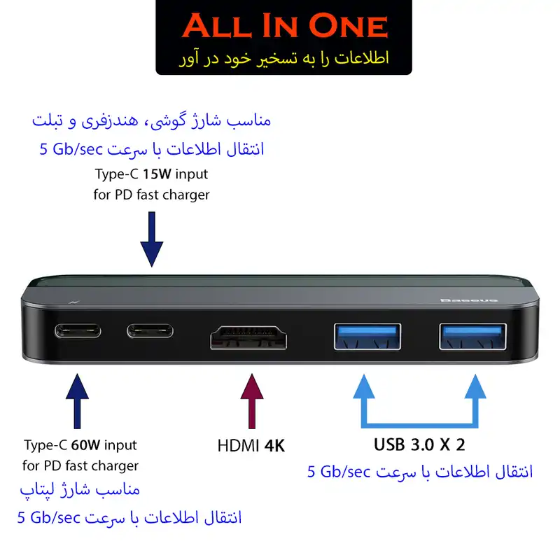 هاب پنج پورت USB-C باسئوس مدل Transparent