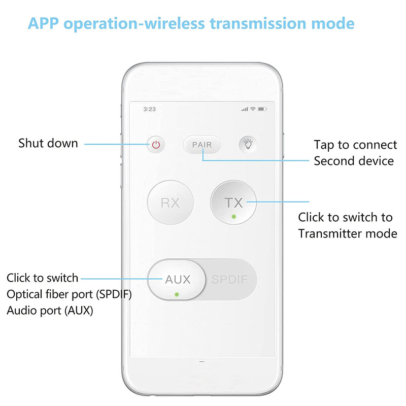فرستنده و گیرنده صدا مدل TX200