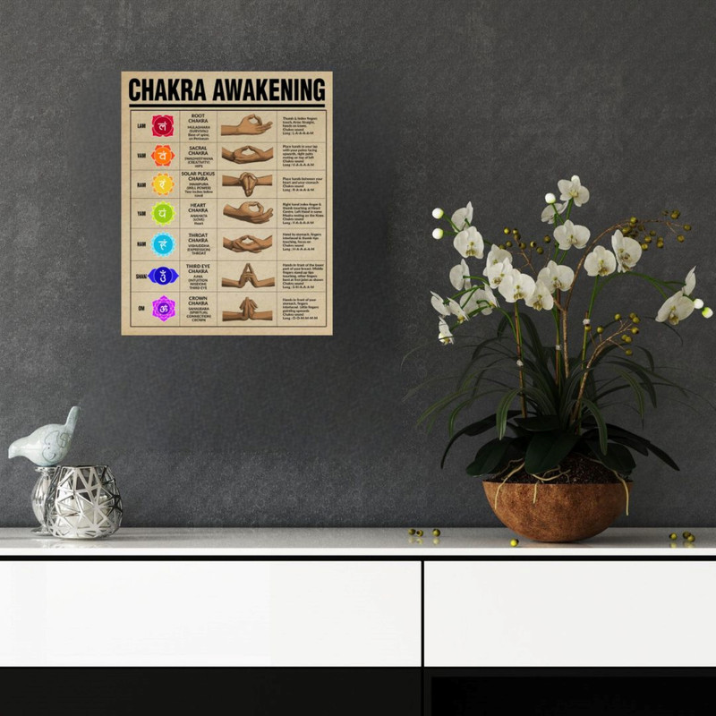 پوستر مدل بیداری چکرا