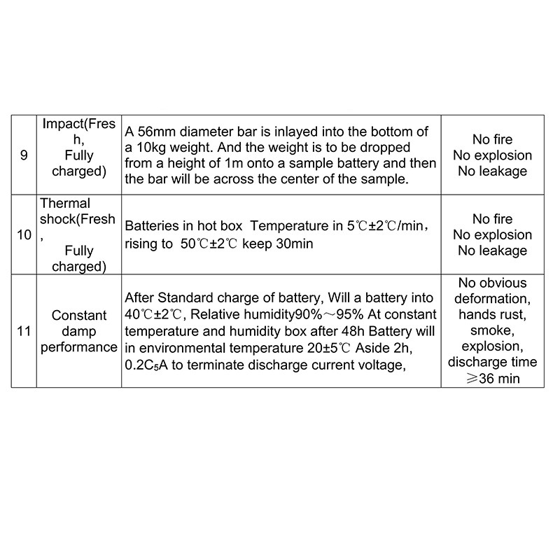 باتری لیتیوم یون 3.7 ولت قابل شارژ سولونیکس ICR 18650 ظرفیت 2200 میلی آمپر