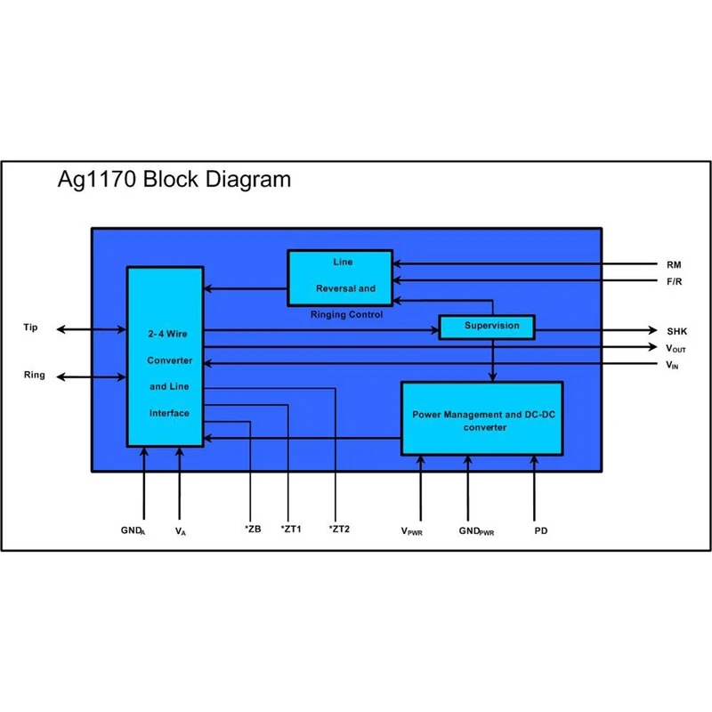 عکس شماره 2 : ماژول تلفنی fxs ag1170s مدل slic21