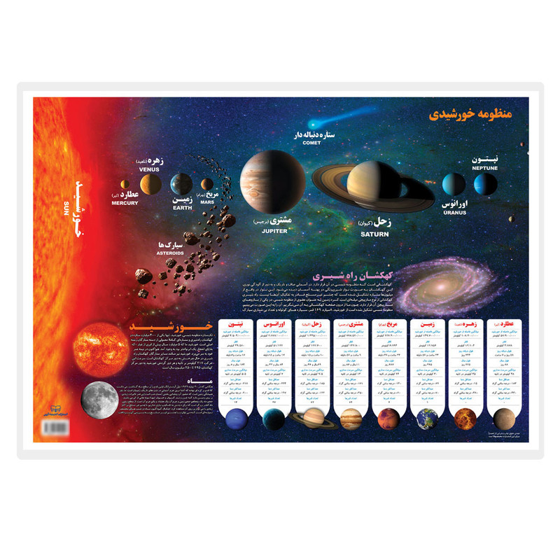 پوستر آموزشی اندیشه کهن طرح منظومه خورشیدی کد A3