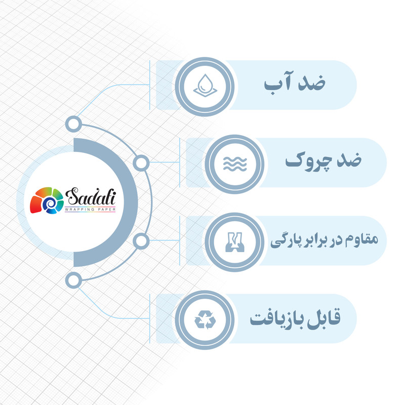 کاغذ کادو صدفی طرح ابری بسته 2 عددی