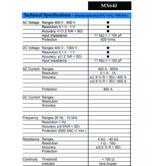 مولتی متر کلمپی متریکس مدل MX640