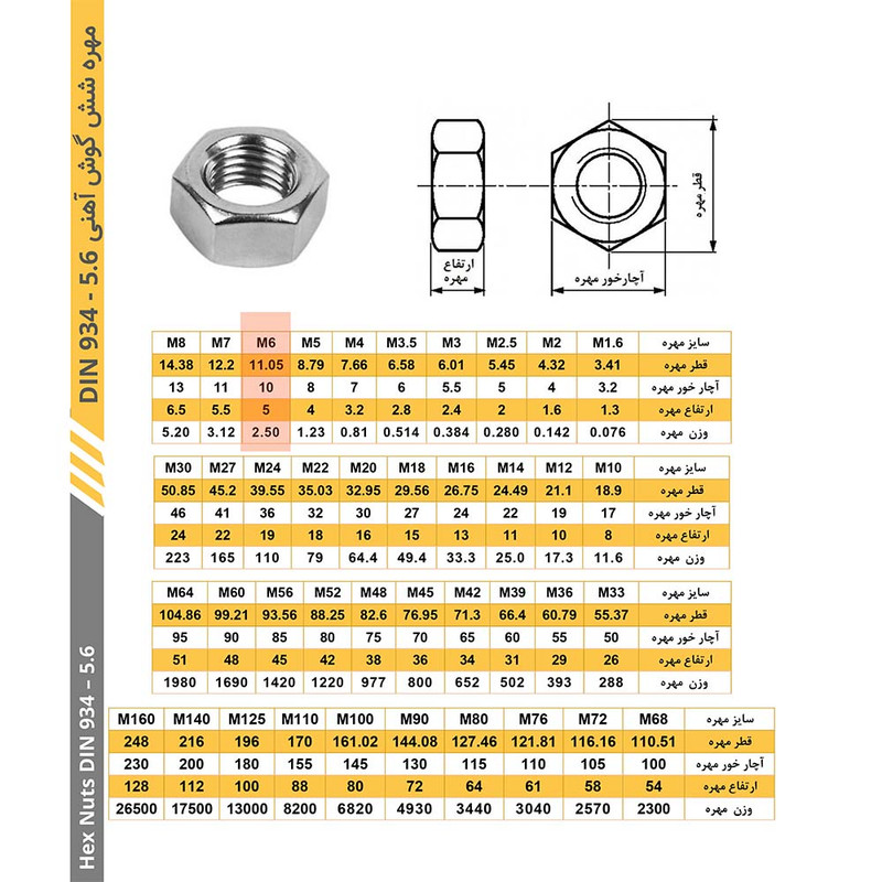 مهره مدل M6 بسته 100 عددی