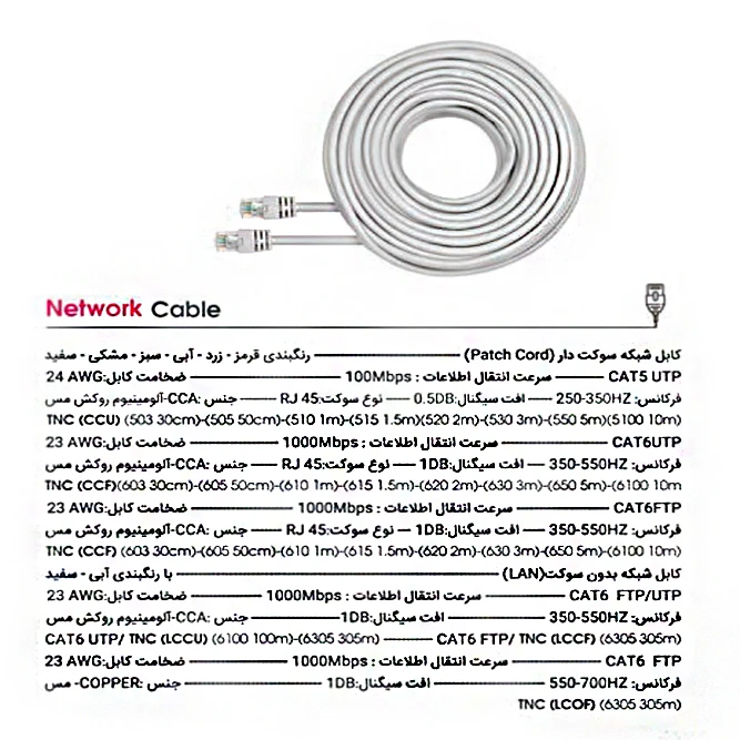 کابل شبکه CAT5 تسکو مدل TNC510  عکس شماره 8