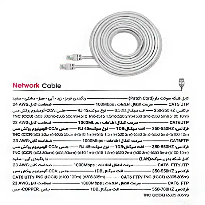 کابل شبکه CAT6 تسکو مدل TNC610