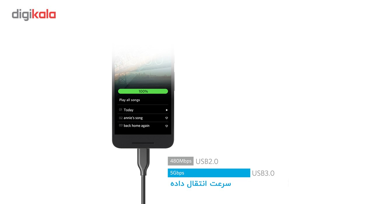 کابل تبدیل USB 3.0 به USB-C انکر مدل A8163 PowerLine به طول 90 سانتی متر