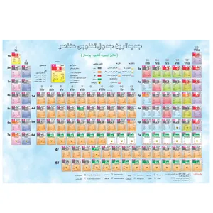 پوستر آموزشی شیمی طرح جدول تناوبی پایه دوازدهم کد 12