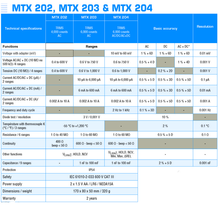 مولتی متر دیجیتال متریکس مدل MTX204