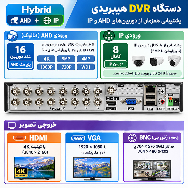 ضبط کننده ویدیویی تی وی تی 16 کانال پنج مگاپیکسل مدل NTD-2116NS-HC-H