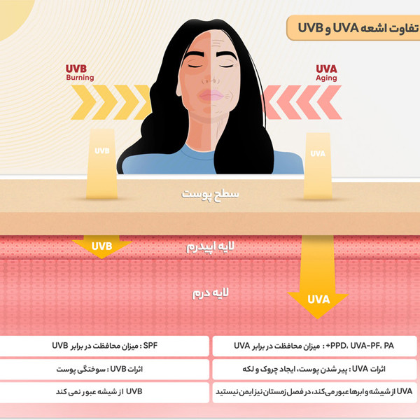 کرم ضد آفتاب سلوکس مدل 01 حجم 40 میلی لیتر