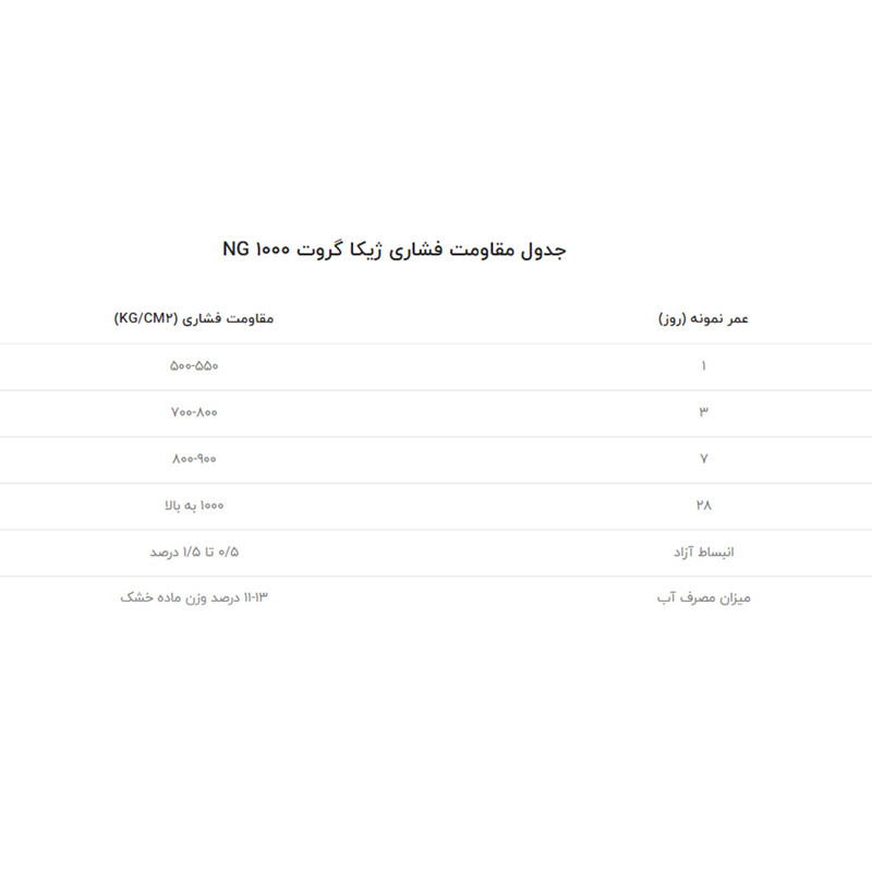 ملات تعمیراتی ژیکاگروت ژیکاوا مدل NG 1000 وزن 25 کیلوگرم